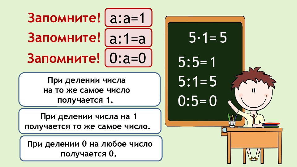 Умножение на 1 презентация 3 класс школа россии презентация