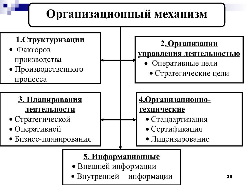 Механизм предприятия. Схема механизма хозяйственного управления предприятием. Элементы организационного механизма управления. Экономический механизм функционирования предприятия схема. Механизм функционирования предприятия в рыночной экономике.