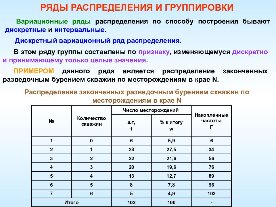 Ряд значений вариант. Дискретный и интервальный статистические ряды. Построение рядов распределения. Вариационный ряд распределения. Интервальный вариационный ряд распределения.