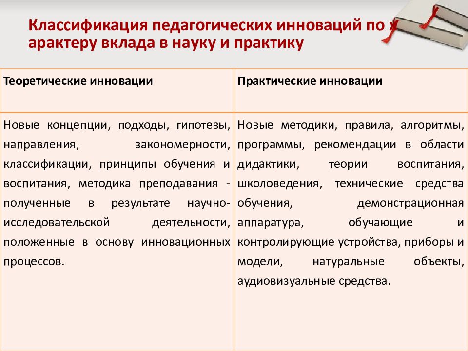 Педагогические инновации презентация