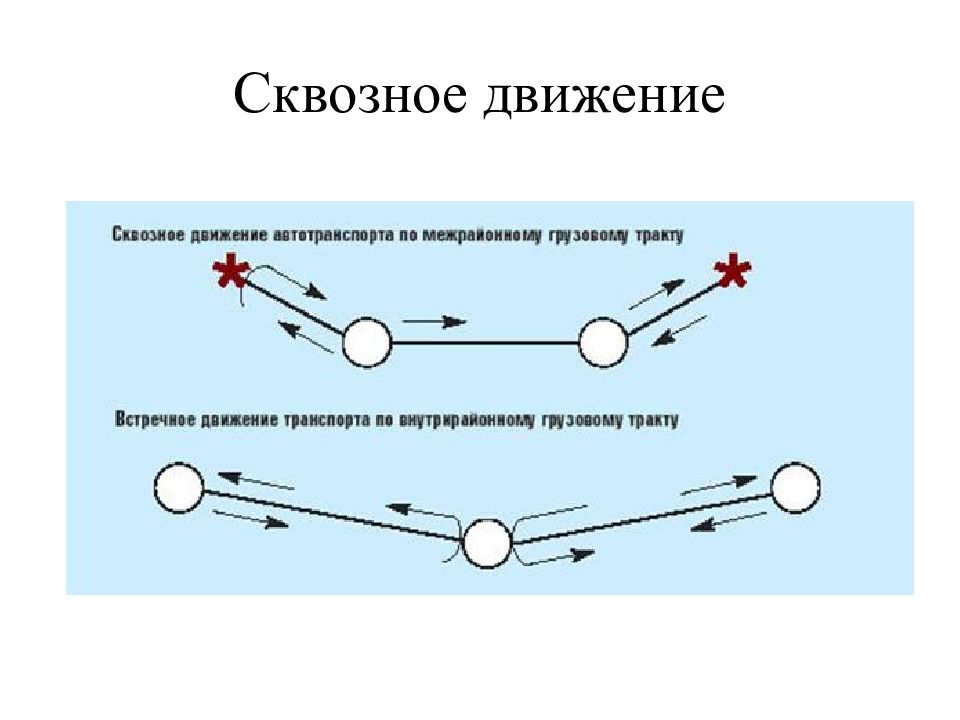 Что такое движение. Сквозное движение. Сквозное движение в жилой зоне. Что значит сквозное движение. Что такое сквозное движение транспортных средств.