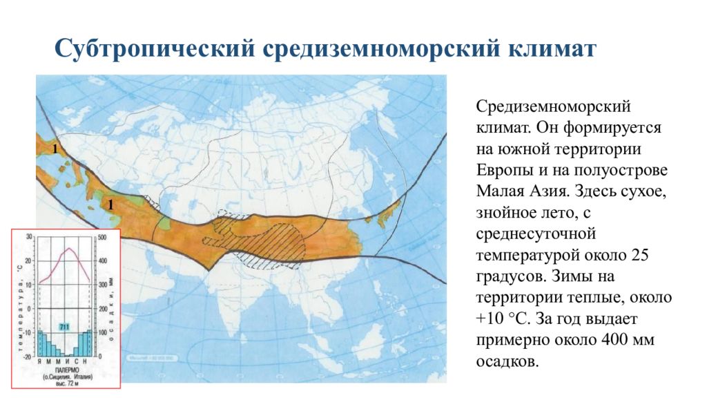 План описания климата евразии