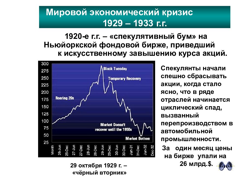 Мировой экономический кризис индивидуальный проект