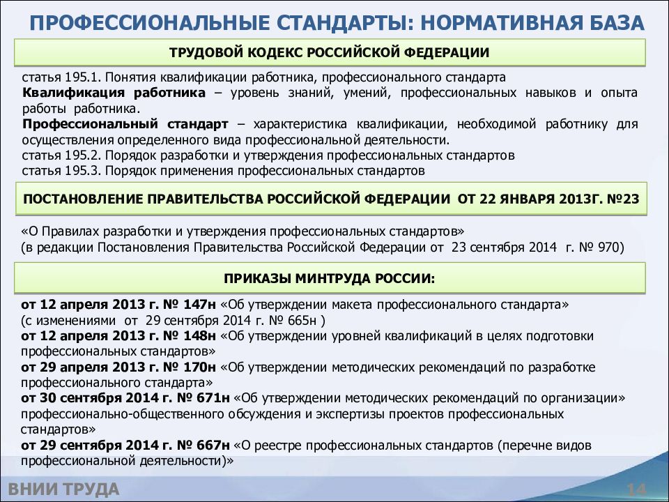 148н об утверждении уровней квалификации в целях разработки проектов профессиональных стандартов