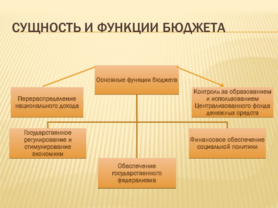 Бюджетное устройство рф презентация