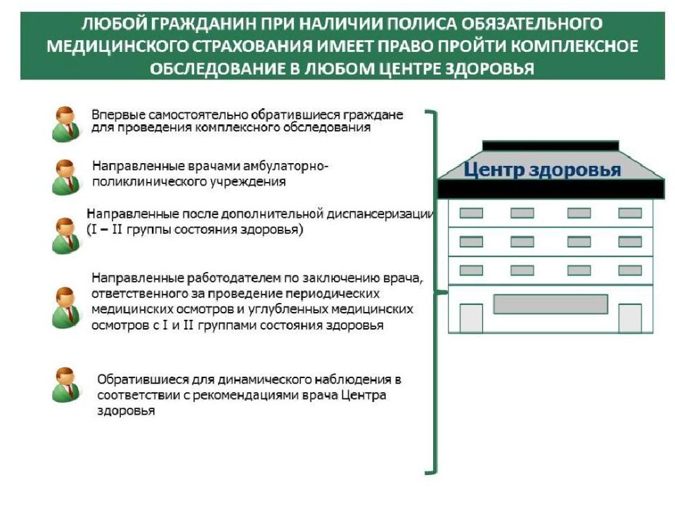 Подсистема мониторинга диспансеризации детей