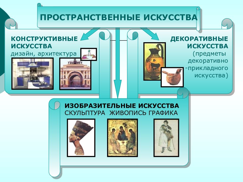 Скульптура в музее и на улице 3 класс презентация изо неменский