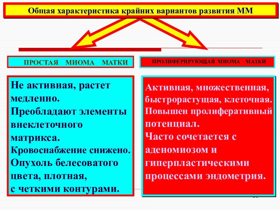 Миома матки психосоматика причины