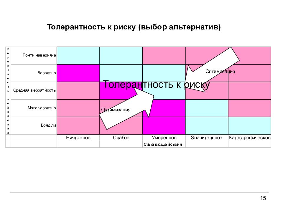 Риск превышает. Толерантностью рисков. Уровень толерантности рисков. Толерантность к риску. Граница толерантности к риску.