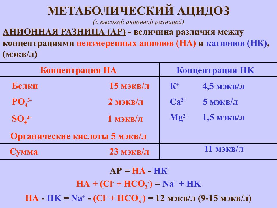 Кислотно основное состояние презентация