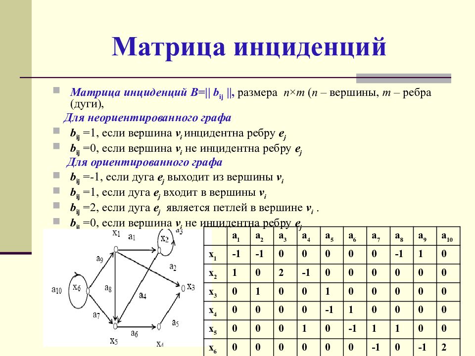 Отношение смежности