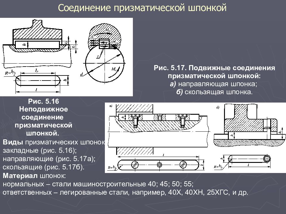 Соединение шпонкой чертеж