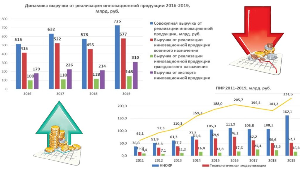 Инновационное развитие республики беларусь презентация