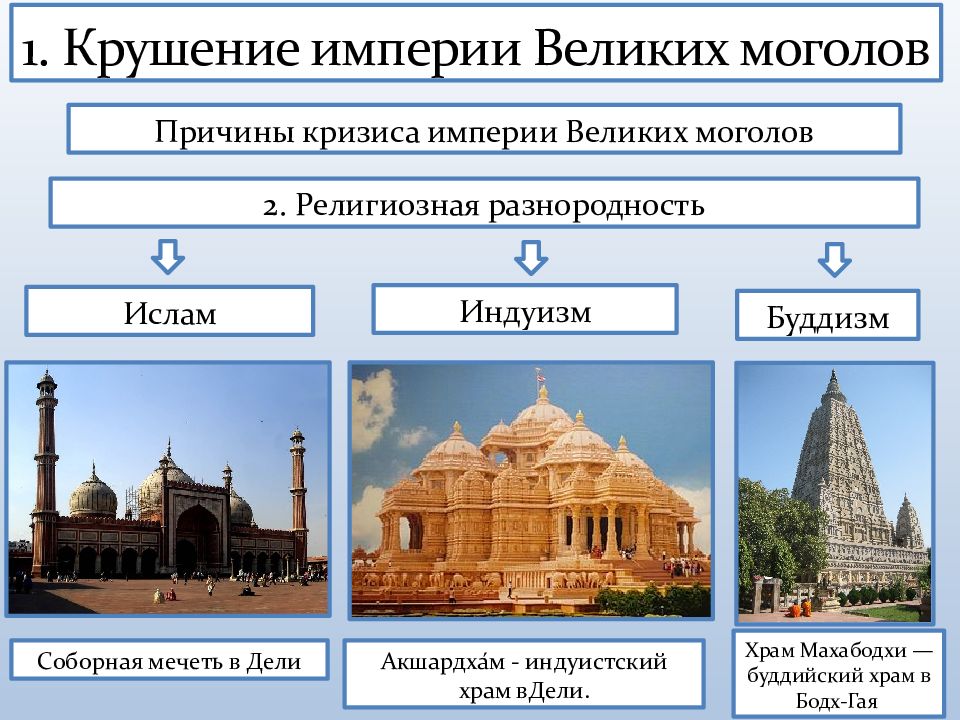 Проект по теме индия в 18 веке