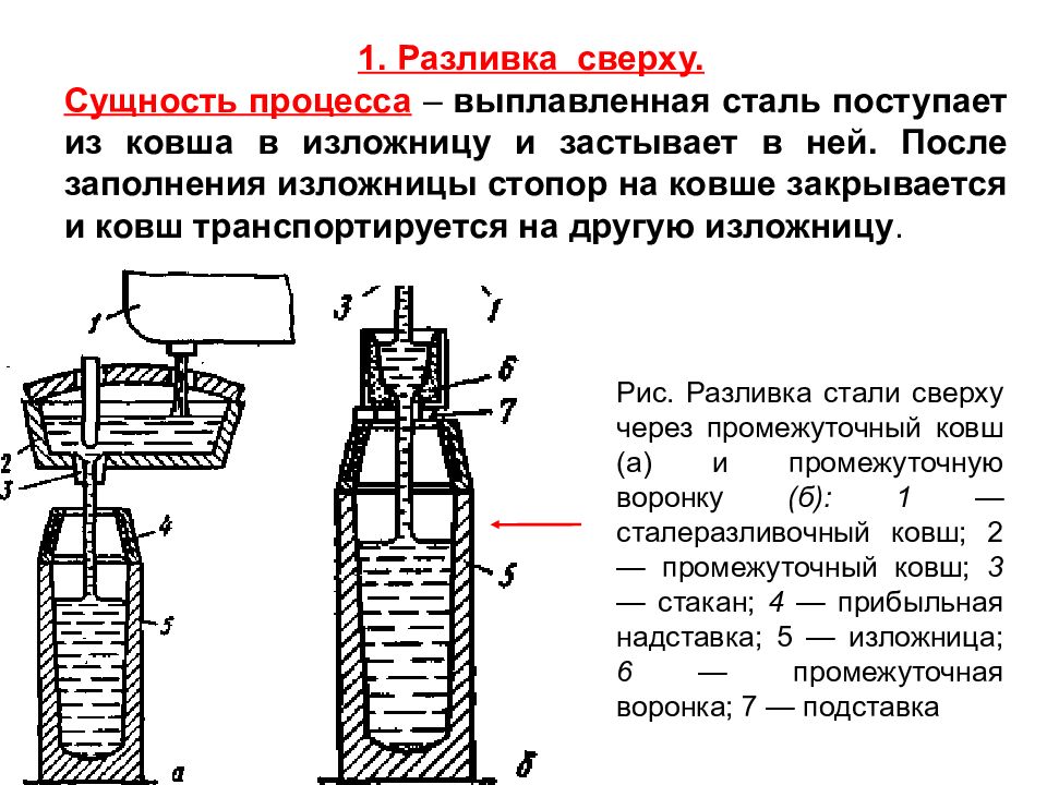 Процесс стали. Агрегаты внепечной обработки стали. Способы разливки. Способы разливки стали. Разливка стали сверху.