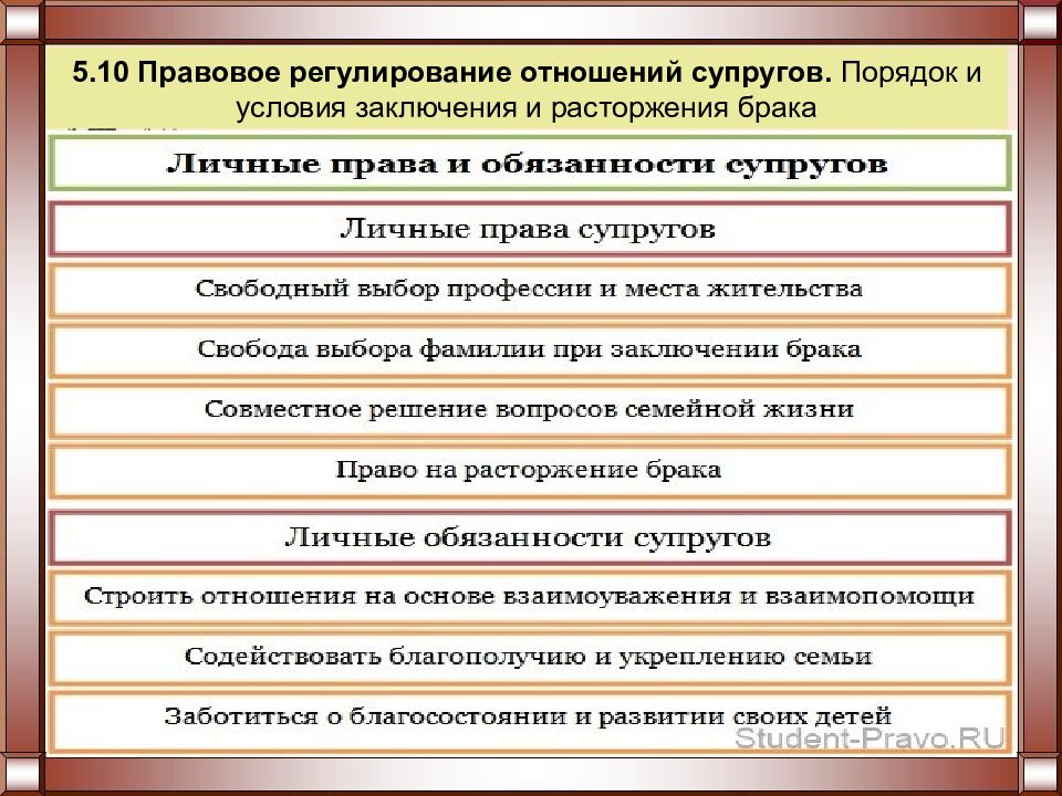 Брак как институт права в рф план егэ по обществознанию