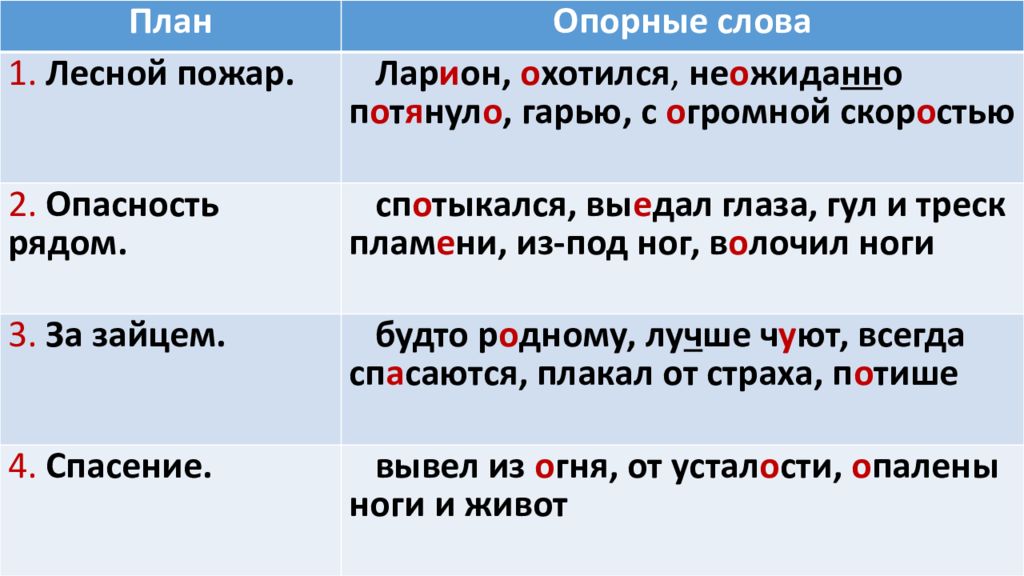 Изложение 4 класс презентация