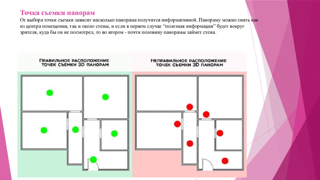 Точка съемки панорам   От выбора точки съемки зависит насколько панорама получится информативной. Панораму можно снять как из центра помещения, так и около
