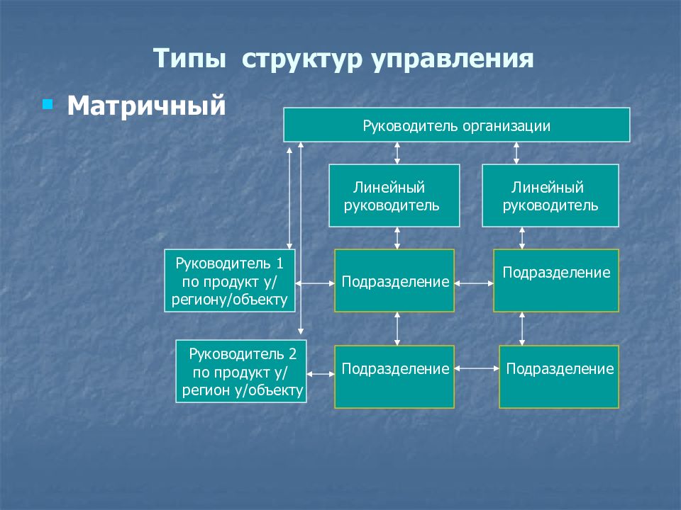 Какой тип структуры