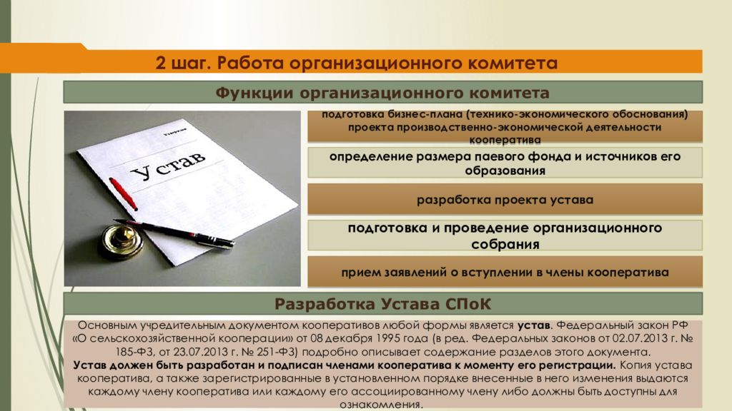 Основной документ фонда. Функции организационного комитета. Основные разделы устава. Кооператив ТЭО. Оргкомитет функции.