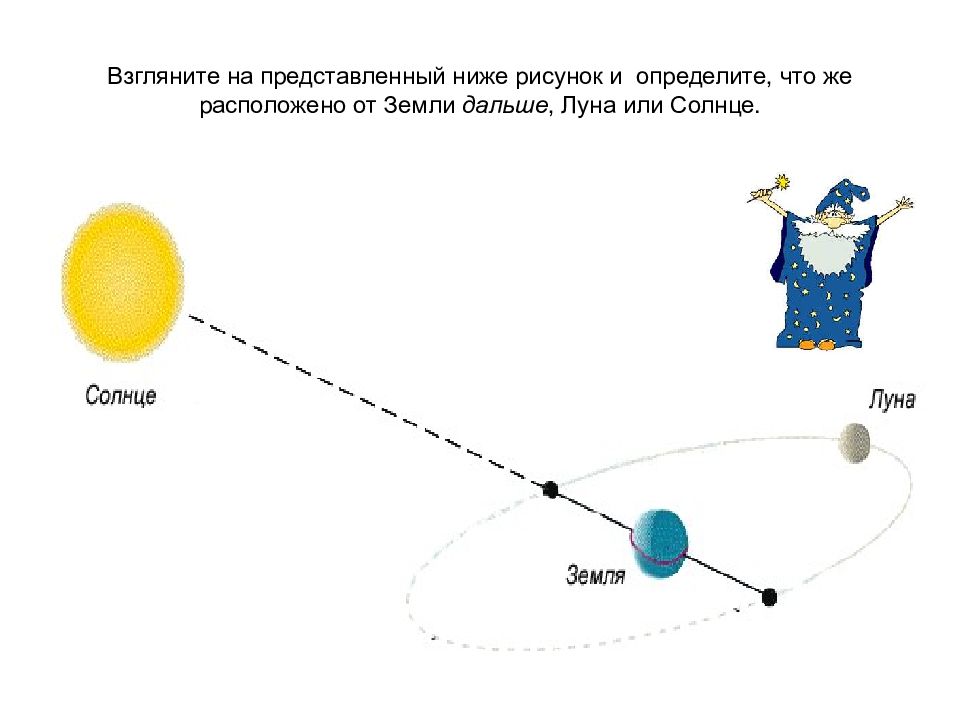 Картинки от луны до солнца