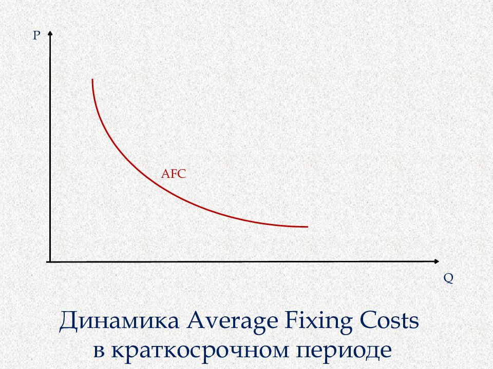 Кривая y x x. Average fixed cost graph. Fixed cost curve. If the average fixed cost curve is added to the graph, its Shape would be.