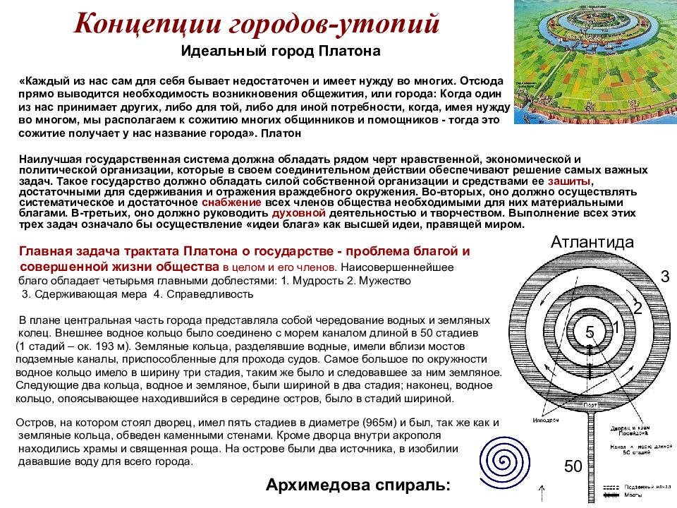 Идеальный город презентация