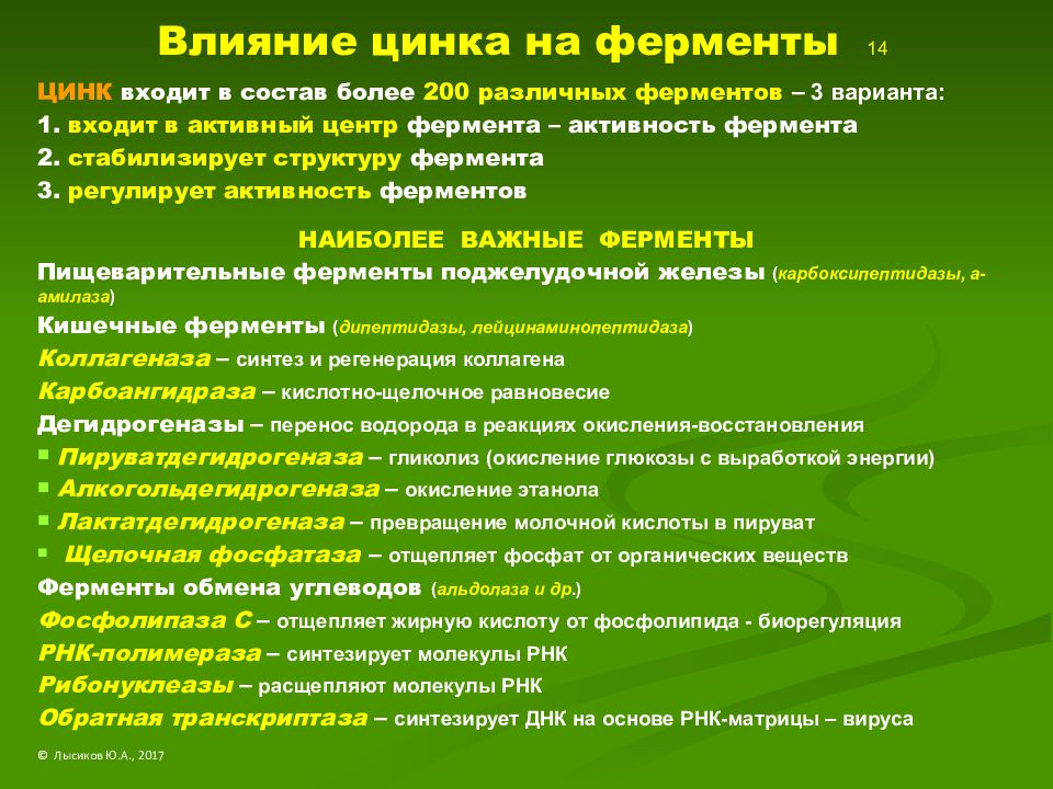 активность цинка.