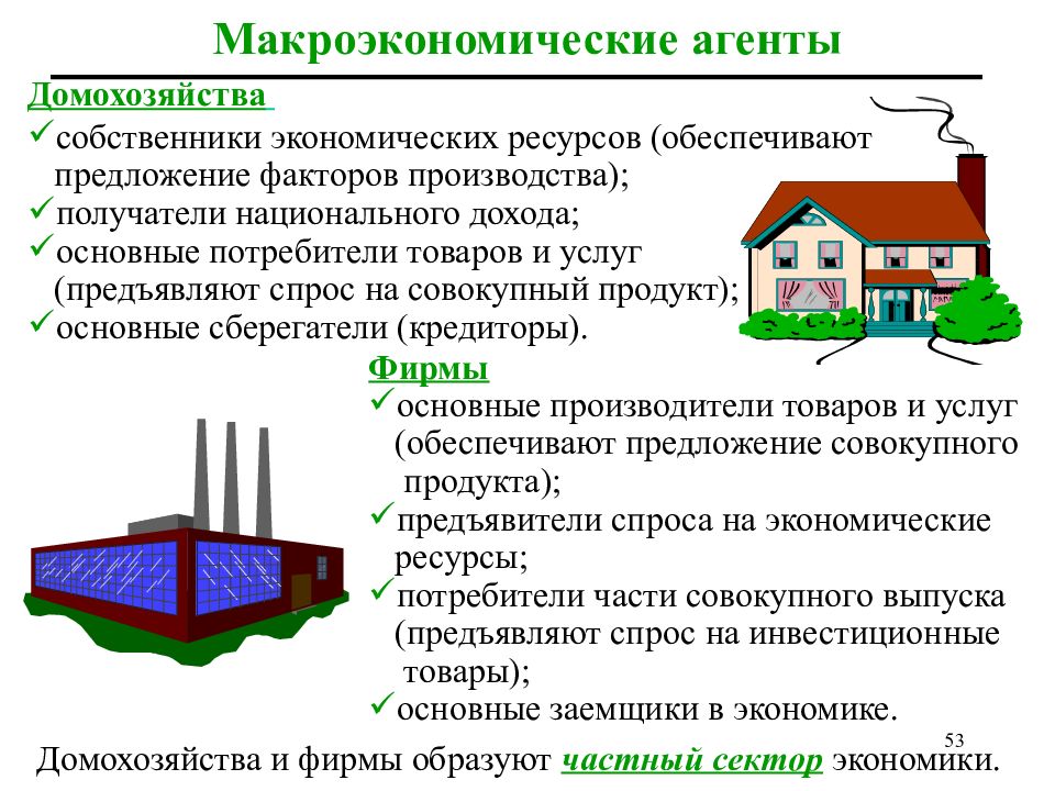 Что такое домохозяйство в экономике. Частный сектор экономики. Макроэкономический агент домохозяйство. Экономические агенты в макроэкономике. Основные агенты макроэкономики.