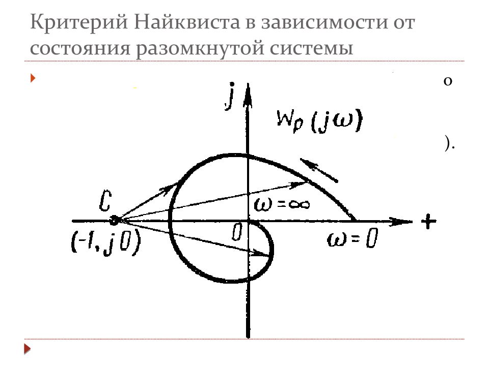 критерий устойчивости найквиста - михайлова. критерий найквиста. критерии устойчивости сау найквиста. устойчивые системы по критерию найквиста. устойчивость системы критерий найквиста.