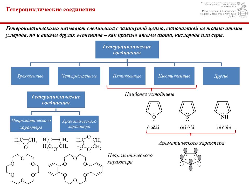 Презентация на тему гетероциклические соединения