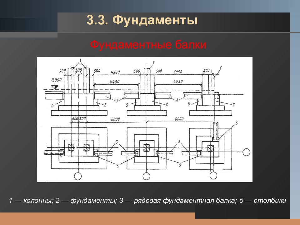 Продольный элемент. Продольные элементы каркаса. Фундаментные балки. Фундаментные взаимодействия.