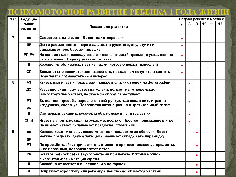 Психомоторное развитие ребенка