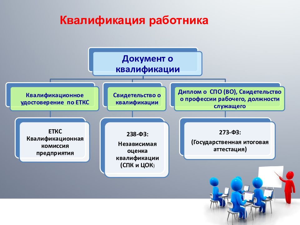 Особенности разработки. Особенности ВПК В группах здоровья. Презентация социальных инциольнах Оппо.