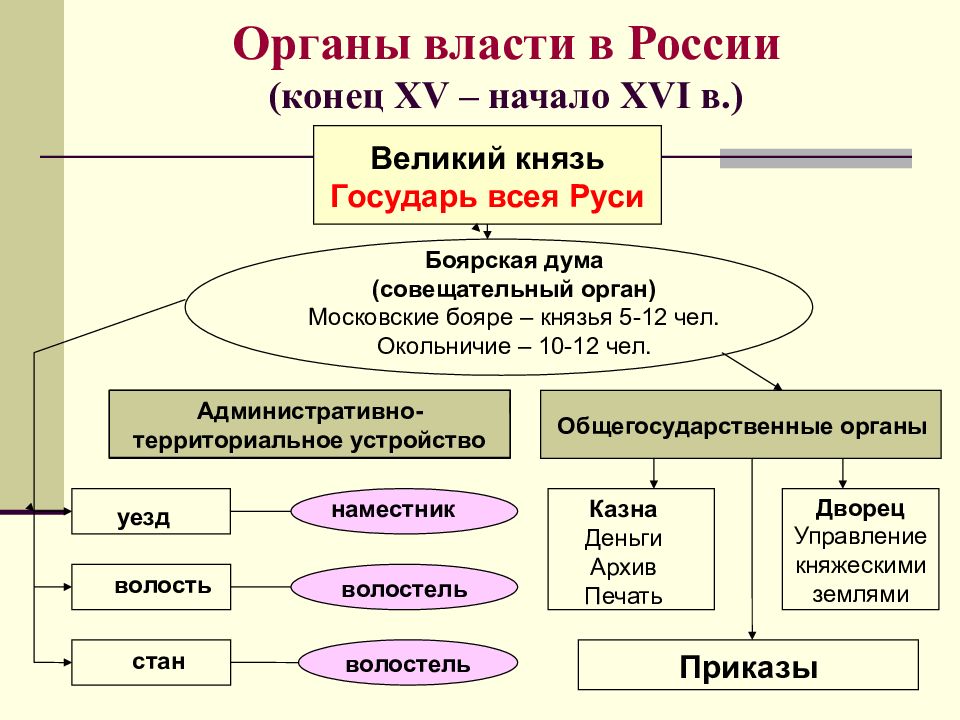 Чертежи русского государства xvi xvii вв