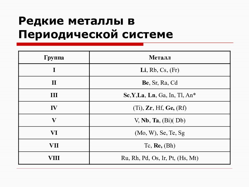 Химия редких элементов. Редкие металлы список. Таблица редких металлов. Классификация редких металлов. Редкие металлы список названий.