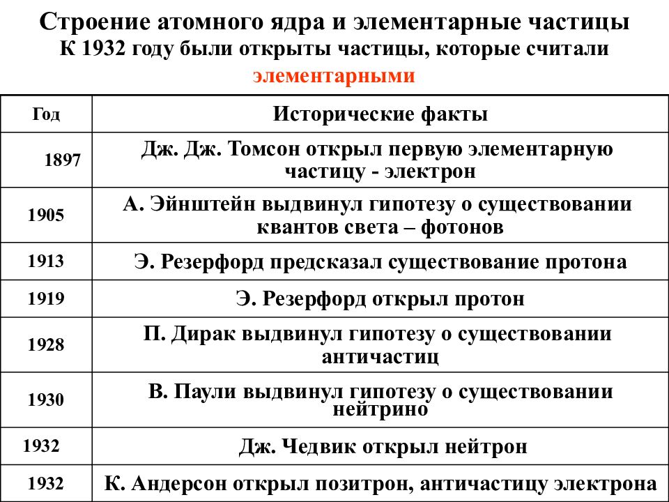 Научная парадигма неклассической картины мира