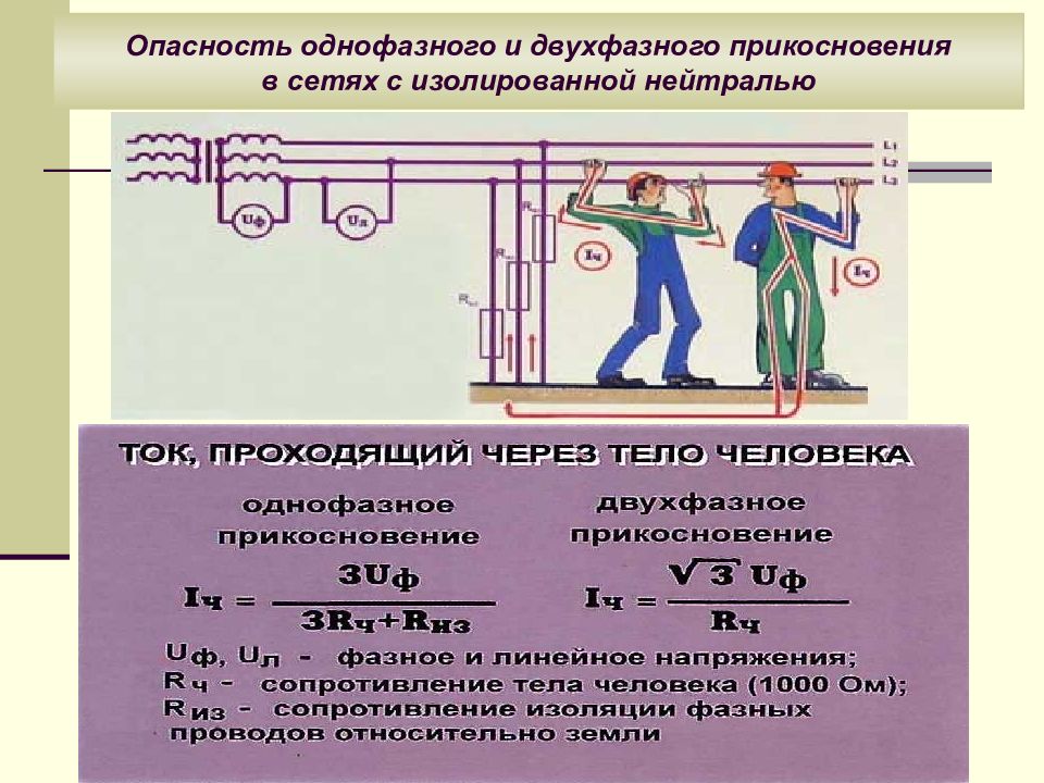 Определение соответствия требованиям планам и условиям договора выполняется на этапе