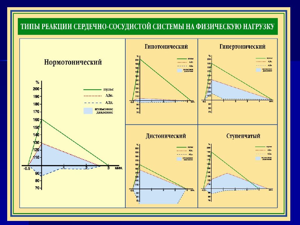 Сопоставляя карту на рисунке 29 и физическую. Нормотонический Тип реакции. Нормотонический Тип реакции на физическую нагрузку. Типы реакции сердечно-сосудистой системы на физическую нагрузку. Гипертонический Тип реакции на физическую нагрузку.