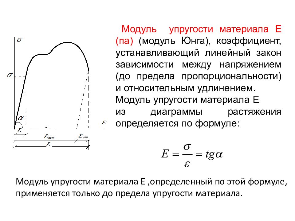 Модуль изгиба. Модуль Юнга из диаграммы растяжения. Как определить модуль упругости материала. Модуль нормальной упругости материала. Модуль Юнга и предел прочности.