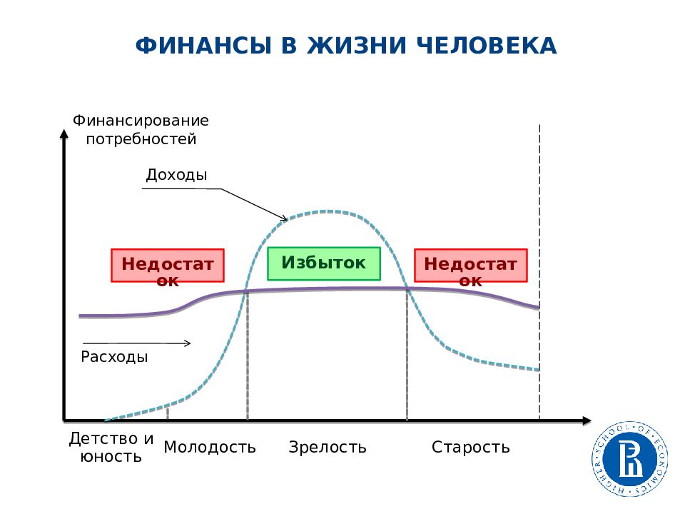 Проект графики в нашей жизни