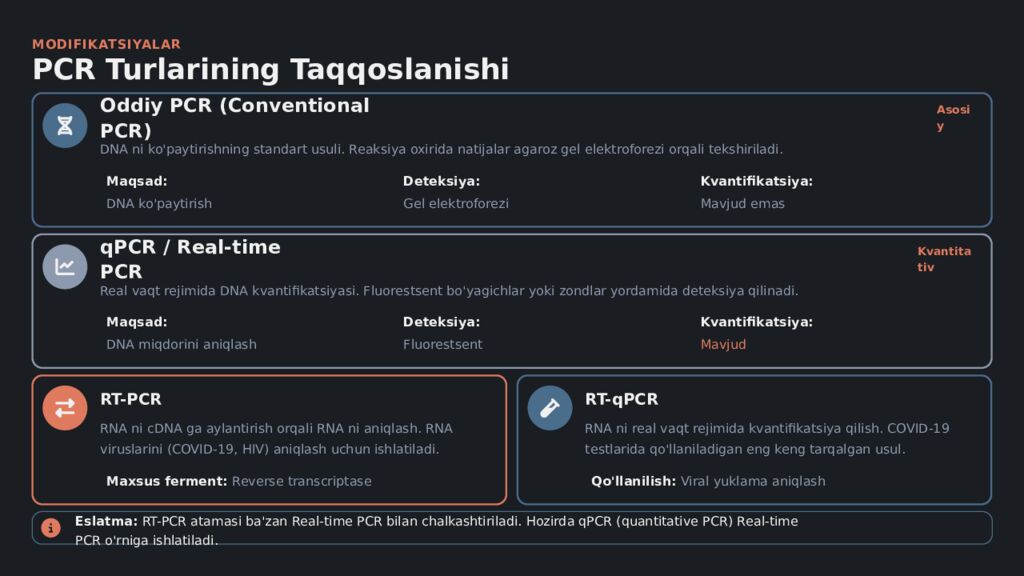 Polimeraza Zanjir Reaksiyasi PCR Usuli Molekulyar Biologiyaning Inqilobiy
