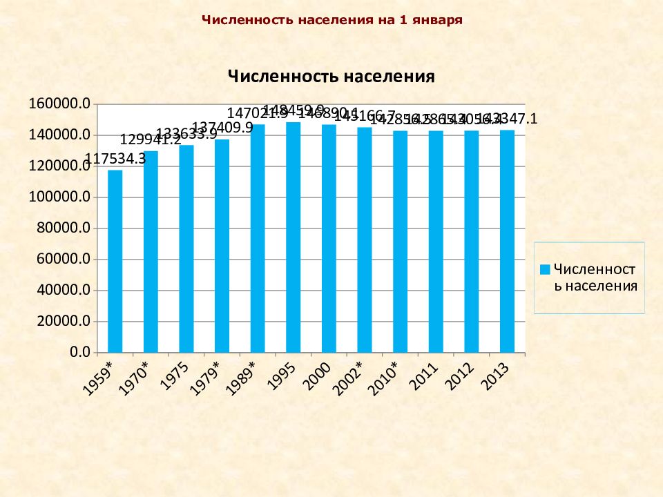 Численность населения презентация