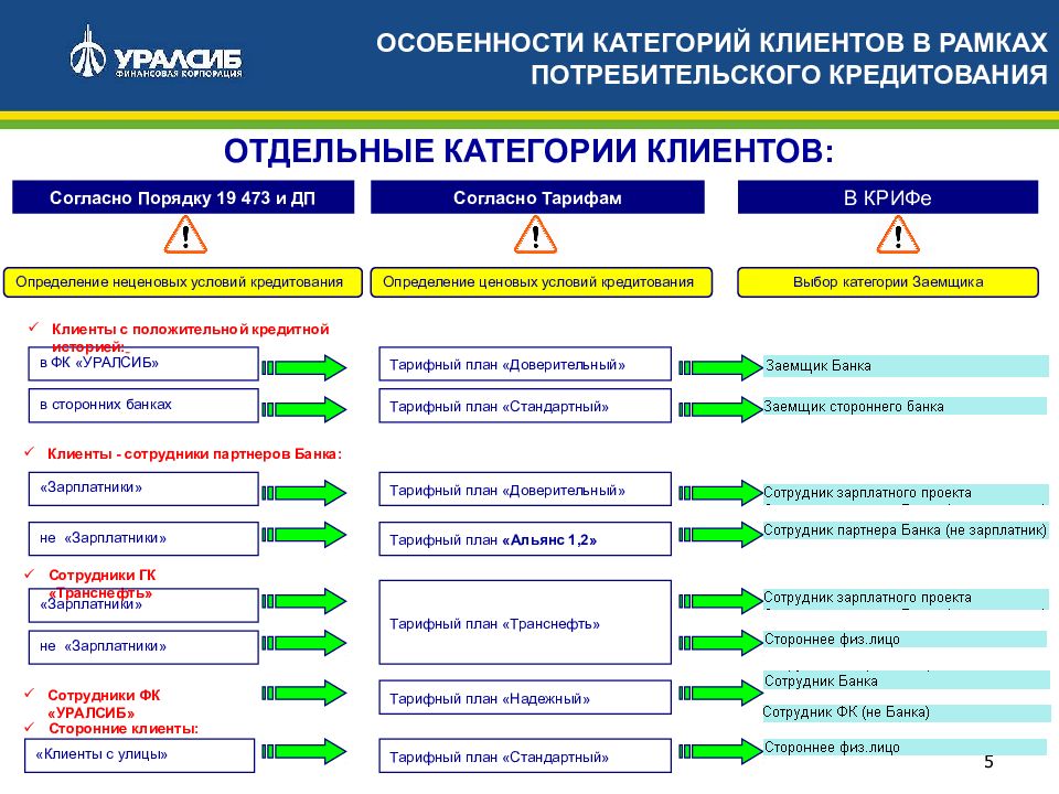 Согласно порядку