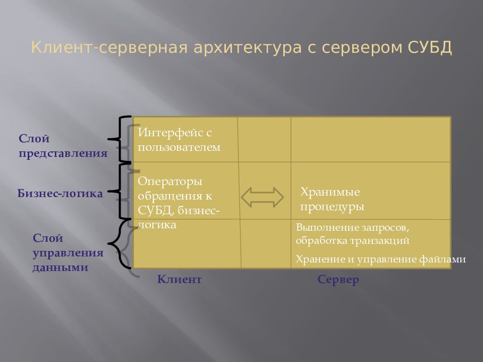 Представление клиента