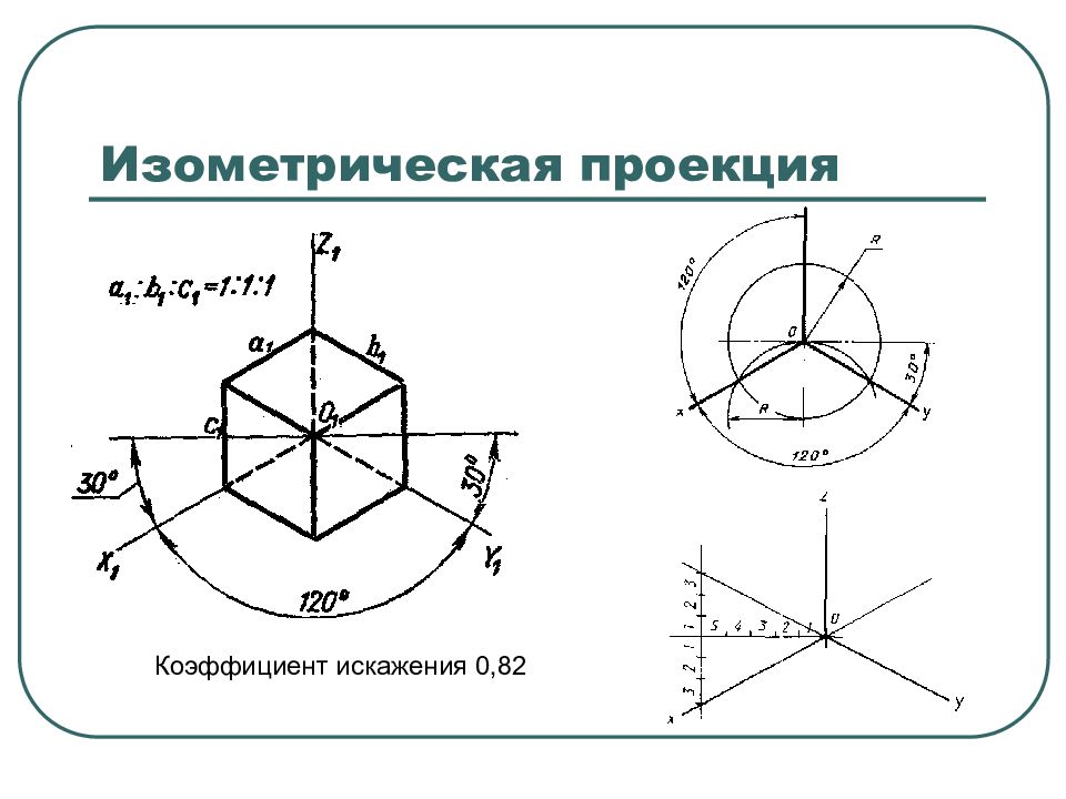 Изображение осей аксонометрических проекций