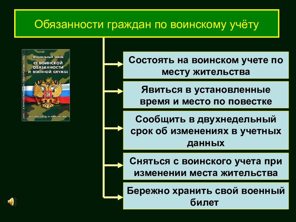 Воинская обязанность воинский учет презентация