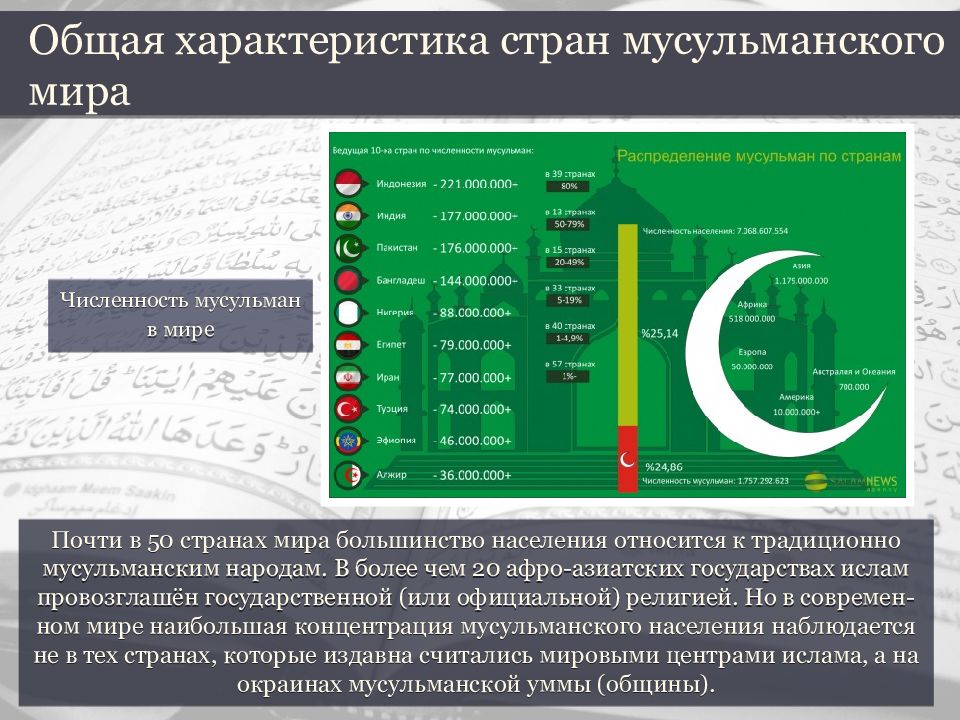 Страны мусульманского мира презентация