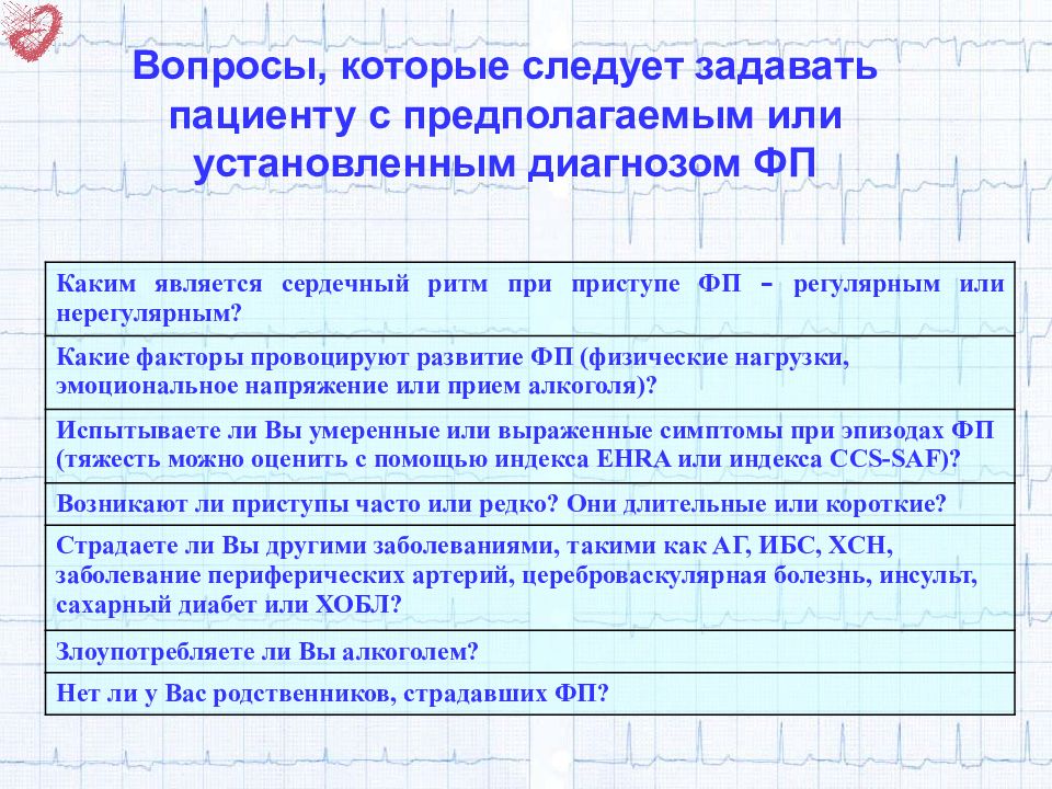 Лечение вопрос. Какие вопросы задавать пациенту. Какие вопросы можно задать пациенту. Какие вопросы задать врачу. Какие вопросы можно задать врачу.