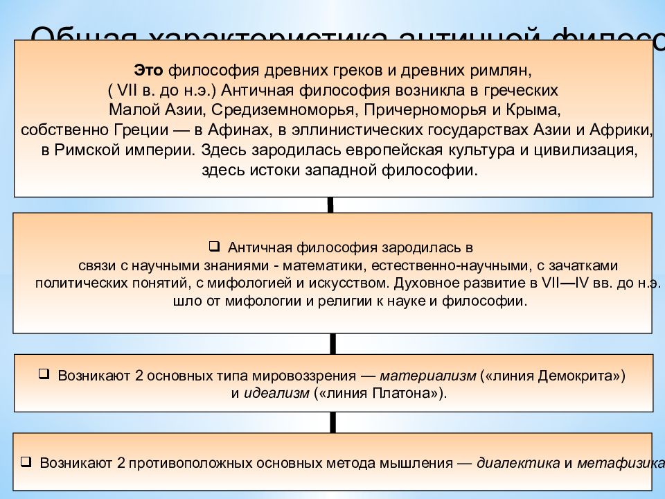 Развитие античной философии презентация